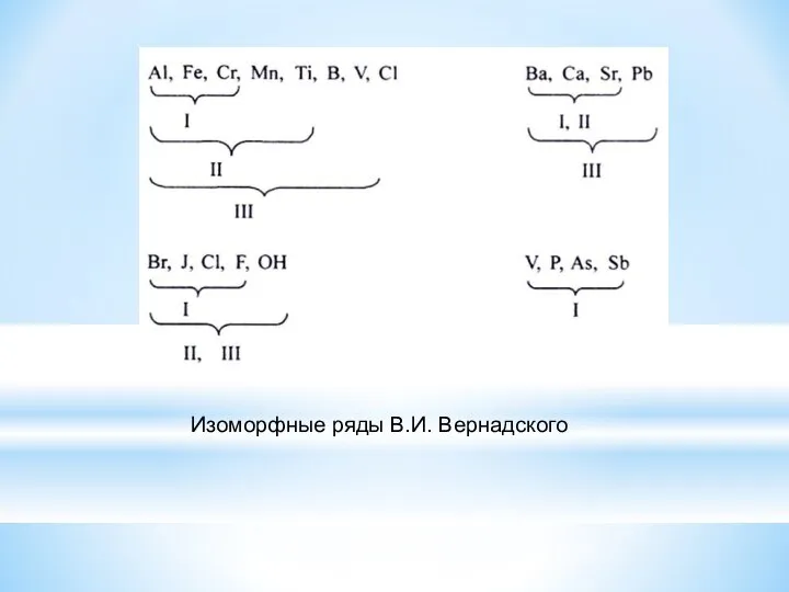 Изоморфные ряды В.И. Вернадского