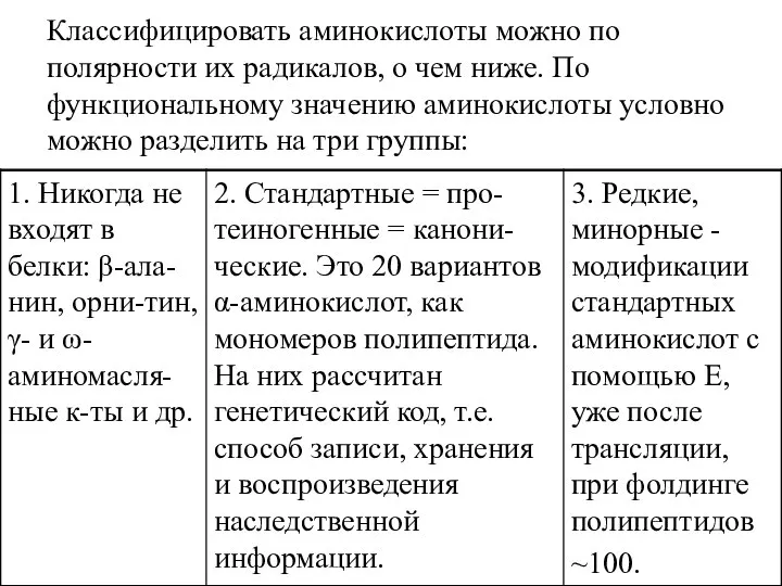 Классифицировать аминокислоты можно по полярности их радикалов, о чем ниже. По