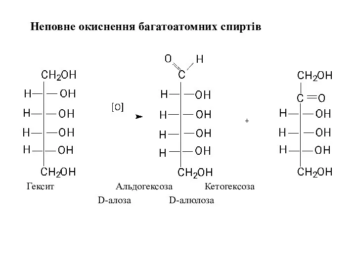 Неповне окиснення багатоатомних спиртів Гексит Альдогексоза Кетогексоза D-алоза D-алюлоза