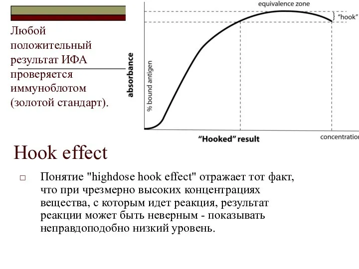 Hook effect Понятие "highdose hook effect" отражает тот факт, что при