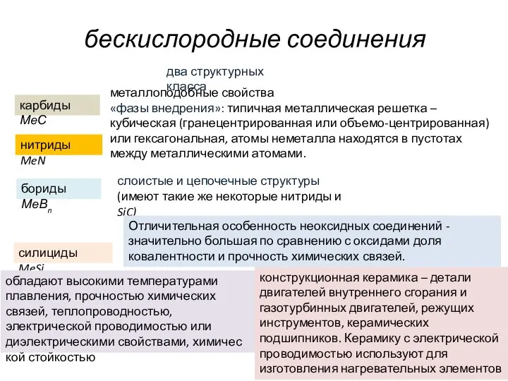 бескислород­ные соединения карбиды МеС нитри­ды MeN бориды МеВn силициды MeSin металлоподобные