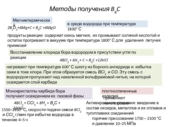 Методы получения B4C Магниетермический 2B2O3+6Mg+C = B4C +6MgO в среде водорода