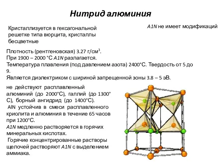 Нитрид алюминия A1N не имеет модификаций Кристаллизуется в гексагональной решетке типа