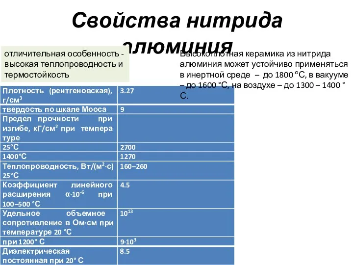 Свойства нитрида алюминия Высокоплотная керамика из нитрида алюминия может устойчиво применяться