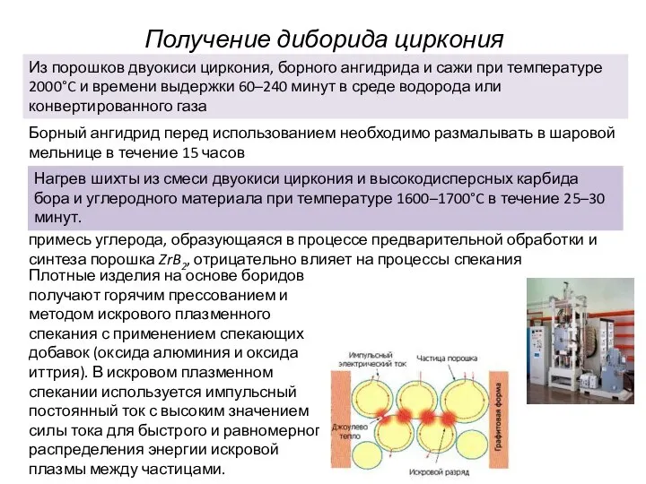 Получение диборида циркония Из порошков двуокиси циркония, борного ангидрида и сажи