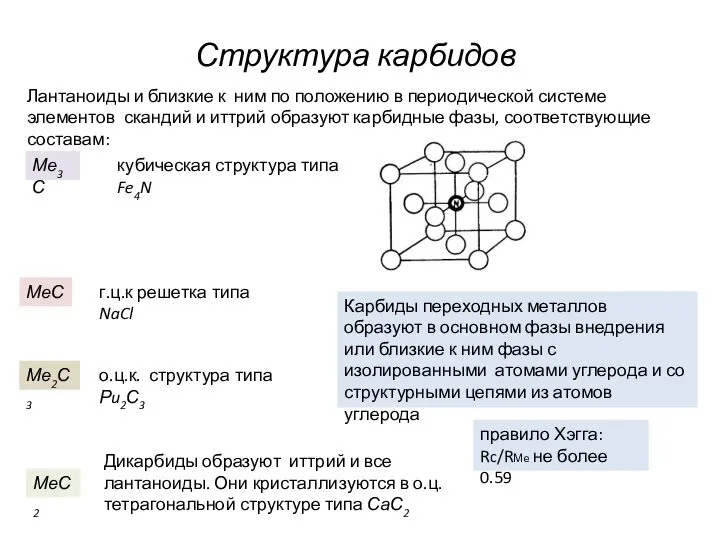 Структура карбидов Лантаноиды и близкие к ним по положению в периодической