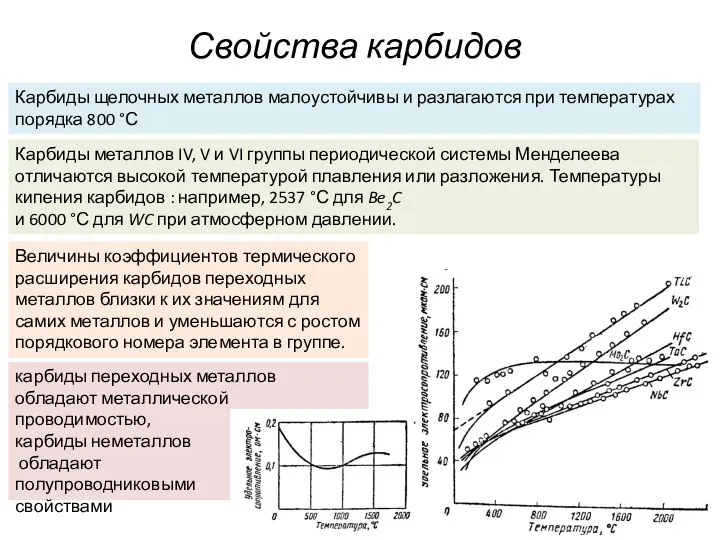 Свойства карбидов Карбиды щелочных металлов малоустойчивы и разлагаются при температурах порядка