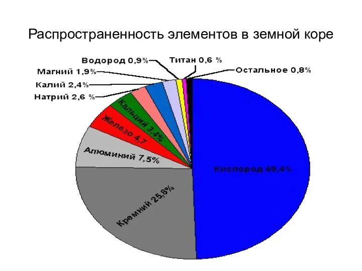 Распространенность элементов в земной коре