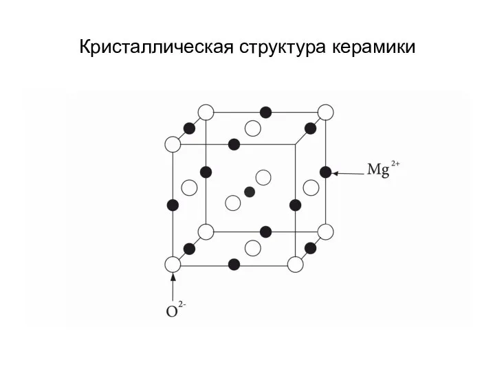 Кристаллическая структура керамики