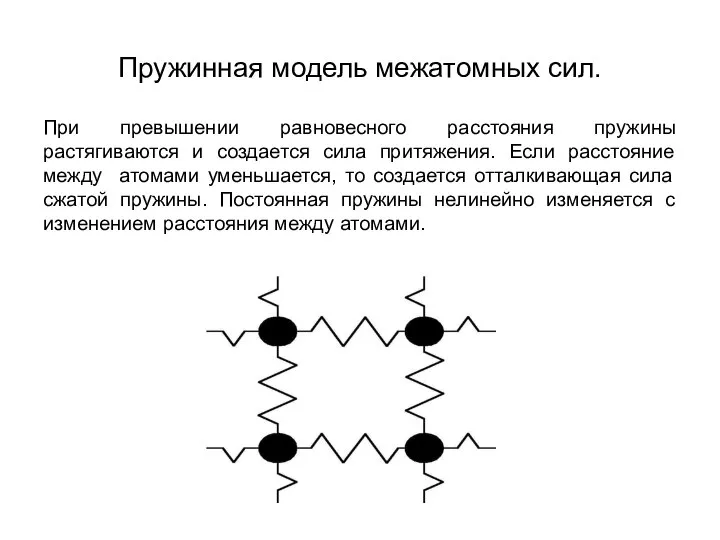 Пружинная модель межатомных сил. При превышении равновесного расстояния пружины растягиваются и