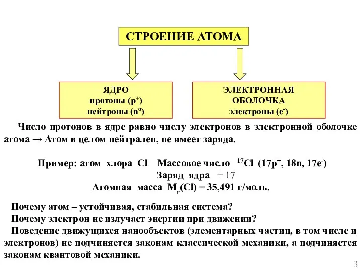 СТРОЕНИЕ АТОМА ЯДРО протоны (р+) нейтроны (no) ЭЛЕКТРОННАЯ ОБОЛОЧКА электроны (е-)