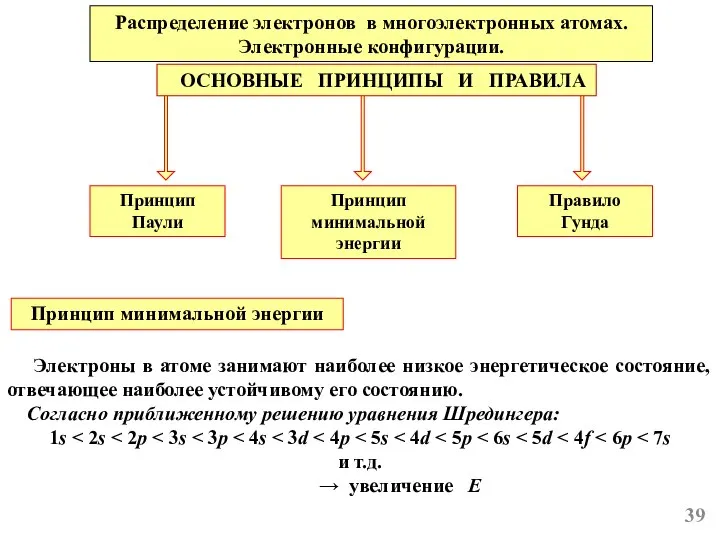 Распределение электронов в многоэлектронных атомах. Электронные конфигурации. ОСНОВНЫЕ ПРИНЦИПЫ И ПРАВИЛА