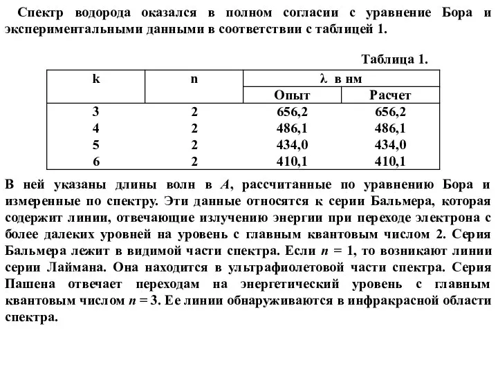 Спектр водорода оказался в полном согласии с уравнение Бора и экспериментальными