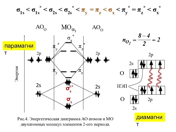 σx* σx πy πz πy* πz* Рис.4. Энергетическая диаграмма АО атомов