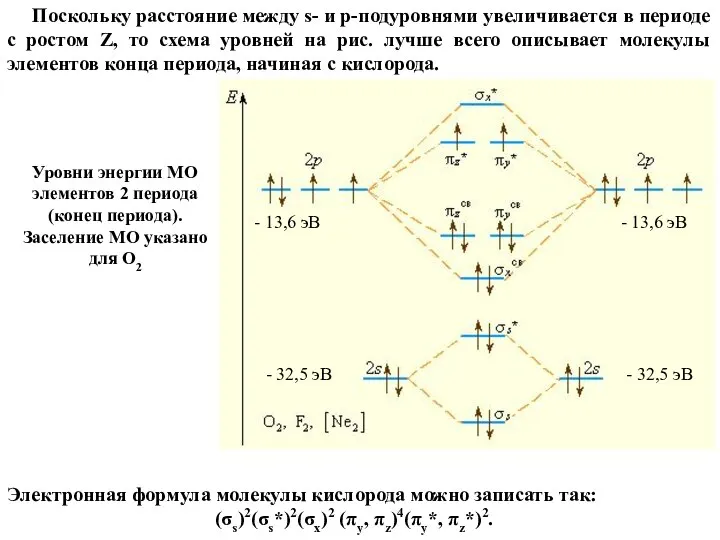 Поскольку расстояние между s- и p-подуровнями увеличивается в периоде с ростом