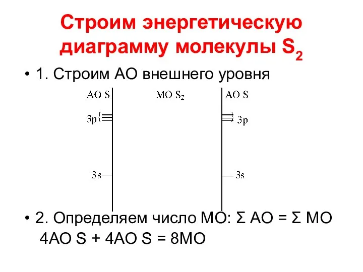 Строим энергетическую диаграмму молекулы S2 1. Строим АО внешнего уровня 2.