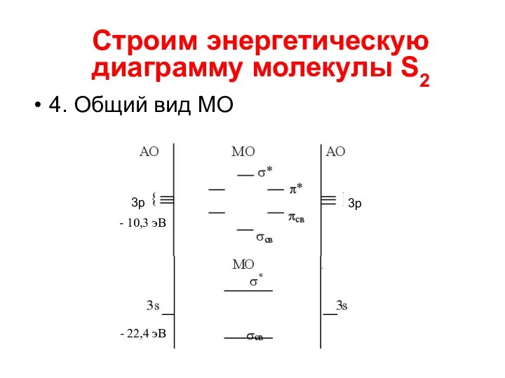 4. Общий вид МО Строим энергетическую диаграмму молекулы S2 3р 3р