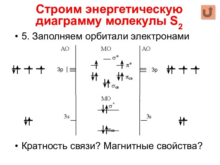 5. Заполняем орбитали электронами Кратность связи? Магнитные свойства? Строим энергетическую диаграмму молекулы S2 3р 3р