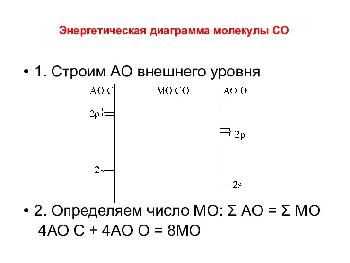 1. Строим АО внешнего уровня 2. Определяем число МО: Σ АО