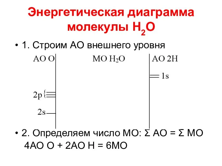 Энергетическая диаграмма молекулы Н2О 1. Строим АО внешнего уровня 2. Определяем