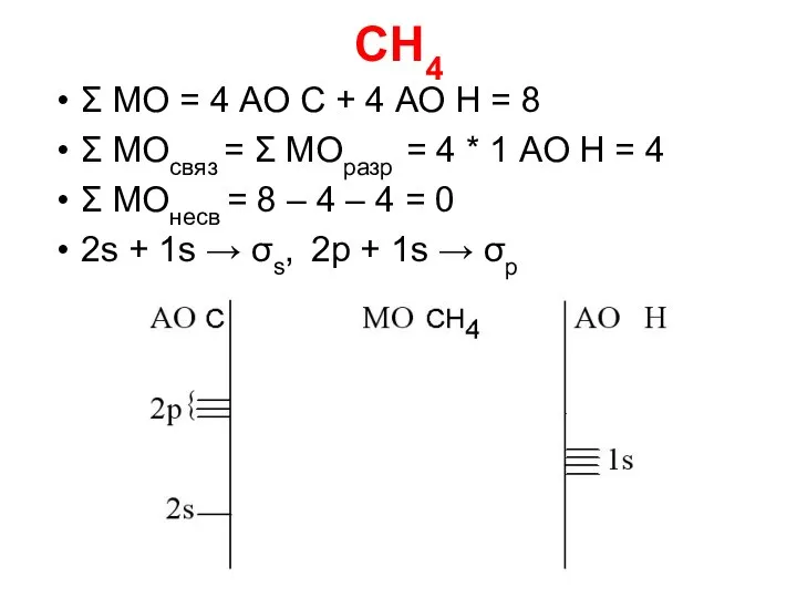 CH4 Σ МО = 4 АО C + 4 АО Н