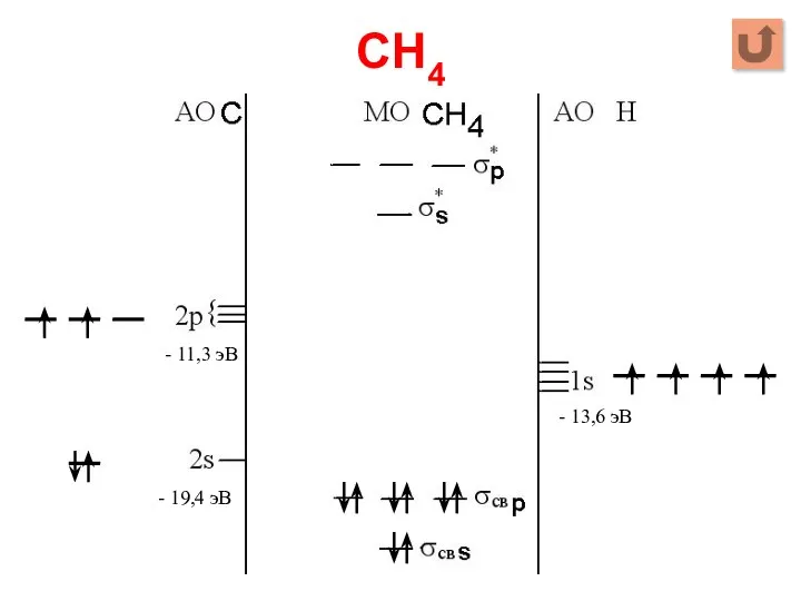 CH4 - 11,3 эВ - 19,4 эВ - 13,6 эВ