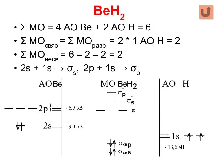 BeH2 Σ МО = 4 АО Be + 2 АО Н