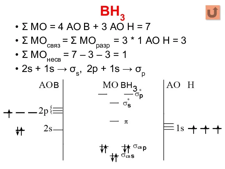 BH3 Σ МО = 4 АО B + 3 АО Н