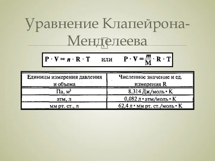 Уравнение Клапейрона-Менделеева