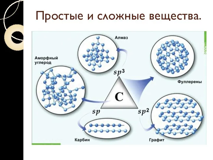 Простые и сложные вещества.