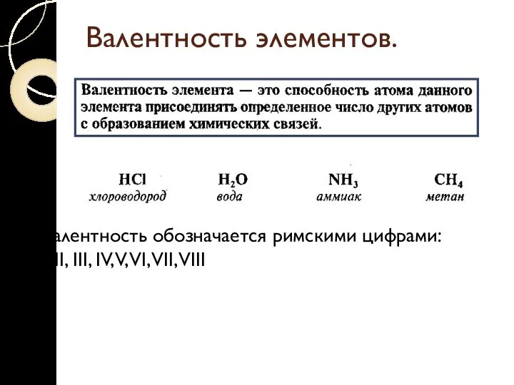 Валентность элементов. Валентность обозначается римскими цифрами: I, II, III, IV, V, VI, VII, VIII