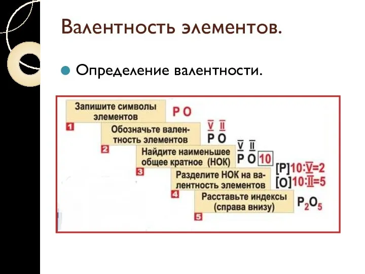 Валентность элементов. Определение валентности.