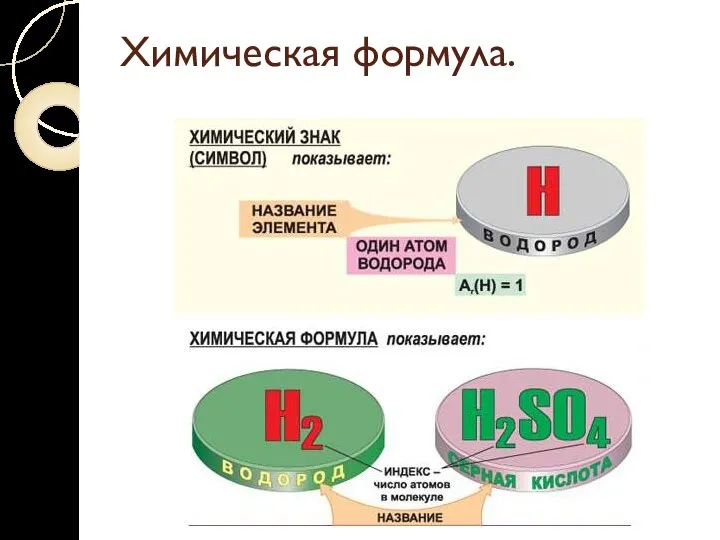 Химическая формула.