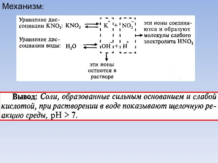 Механизм: