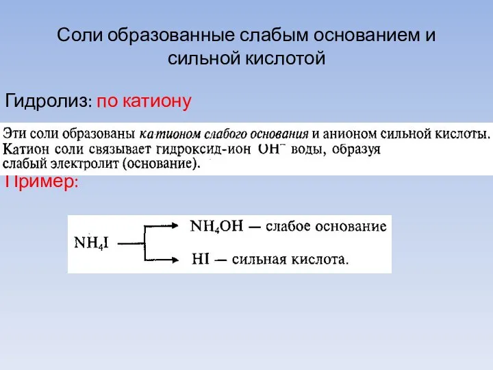 Соли образованные слабым основанием и сильной кислотой Гидролиз: по катиону Пример: