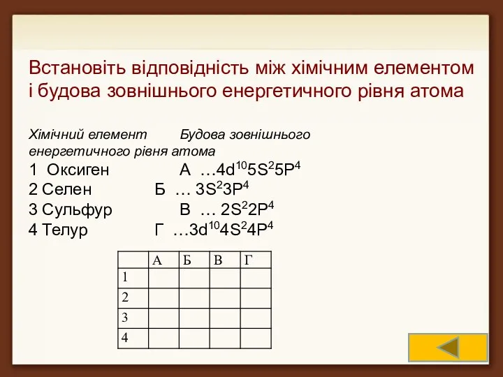 Встановіть відповідність між хімічним елементом і будова зовнішнього енергетичного рівня атома