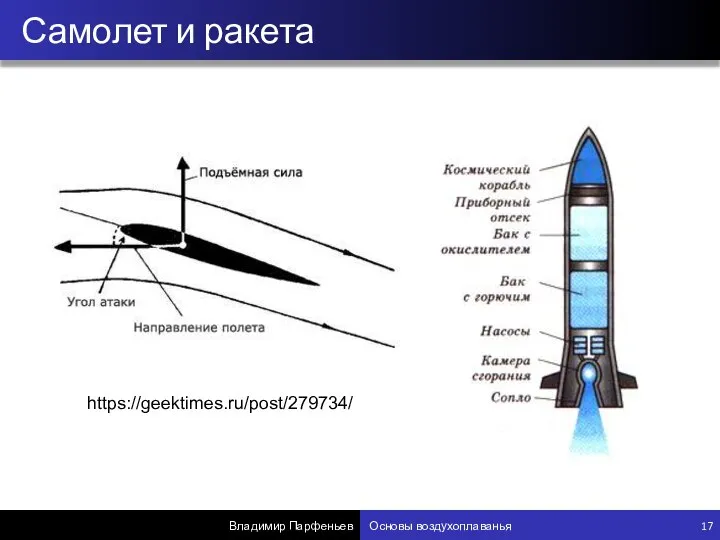 Самолет и ракета Владимир Парфеньев Основы воздухоплаванья 17 https://geektimes.ru/post/279734/