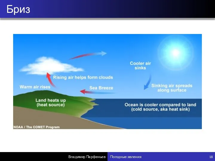 Бриз Владимир Парфеньев Погодные явления 18