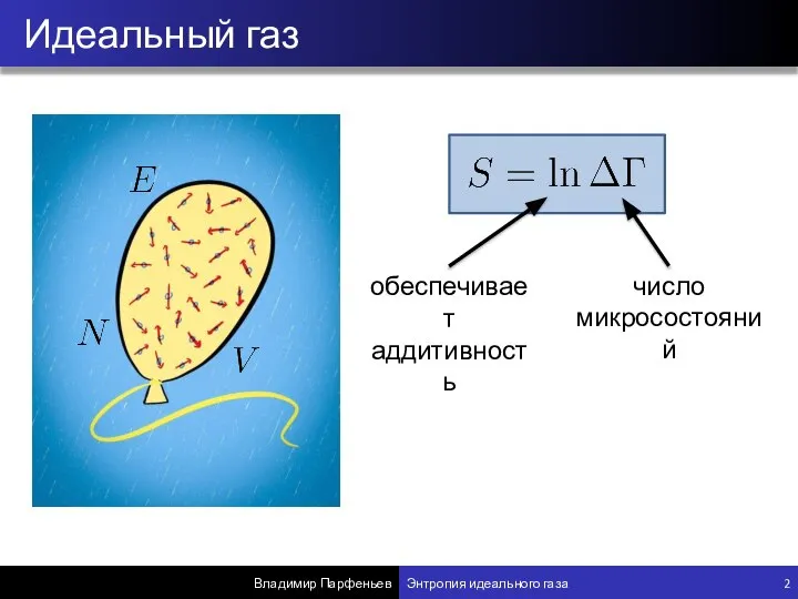 Идеальный газ Владимир Парфеньев Энтропия идеального газа 2 число микросостояний обеспечивает аддитивность