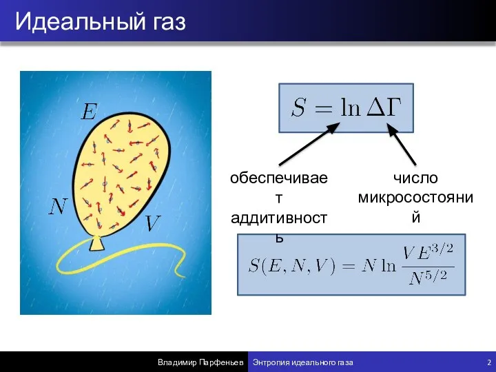 Идеальный газ Владимир Парфеньев Энтропия идеального газа 2 число микросостояний обеспечивает аддитивность