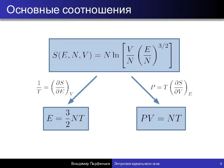 Основные соотношения Владимир Парфеньев Энтропия идеального газа 4