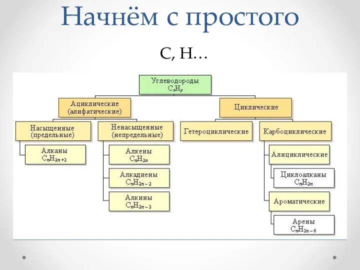 Начнём с простого С, Н…