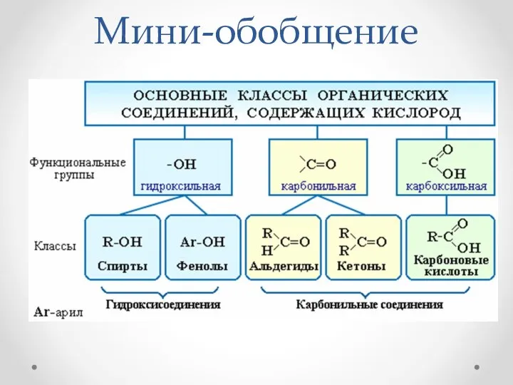 Мини-обобщение