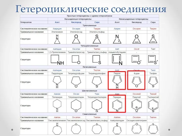 Гетероциклические соединения