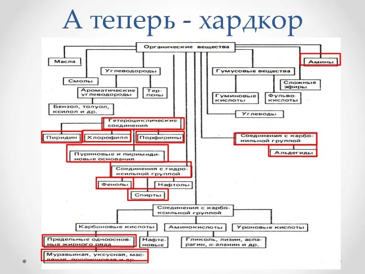 А теперь - хардкор