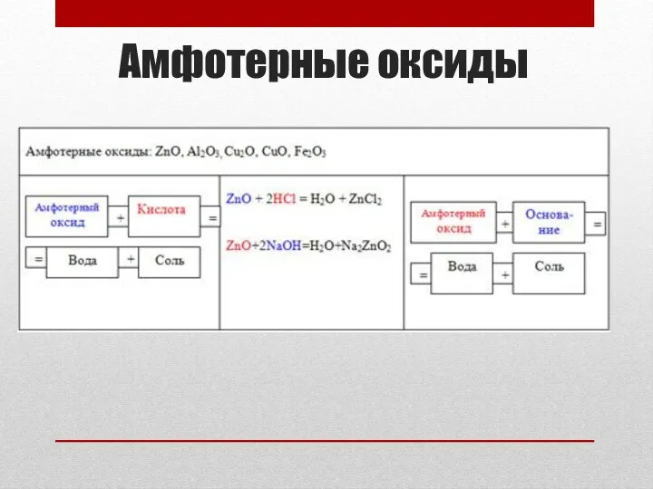 Амфотерные оксиды