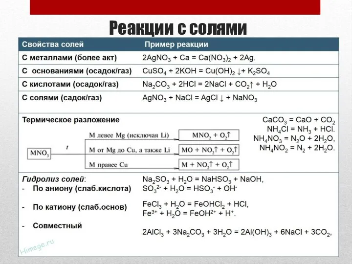 Реакции с солями