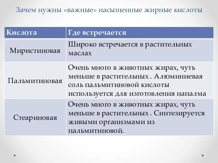 Зачем нужны «важные» насыщенные жирные кислоты