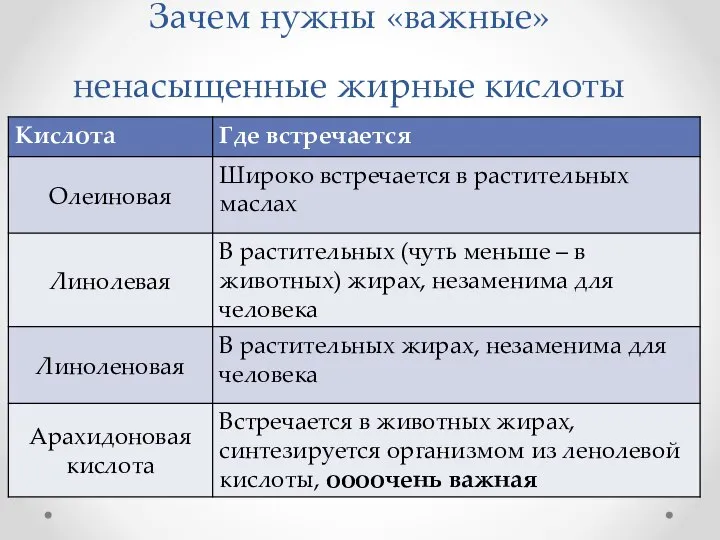 Зачем нужны «важные» ненасыщенные жирные кислоты