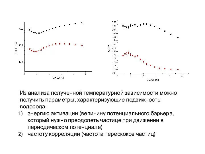 Из анализа полученной температурной зависимости можно получить параметры, характеризующие подвижность водорода: